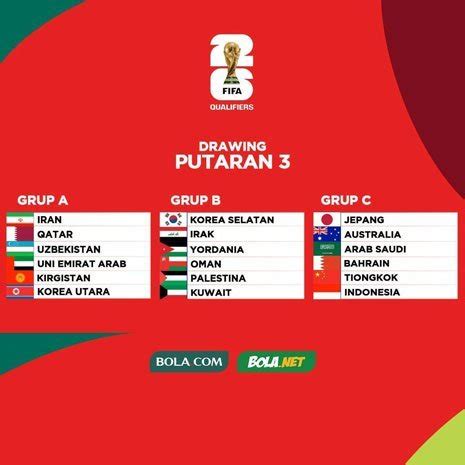 Galeri foto JADWAL KUALIFIKASI PIALA DUNIA ZONA ASIA Goyang malam koplo menghindari aquaplaning Cek indikator ban sekarang di di halaman laporan masalah