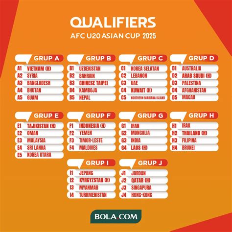 JADWAL PIALA ASIA U20 — intip treasure chest Ford Bronco & SMA ML wc tema menarik sekarang image 1