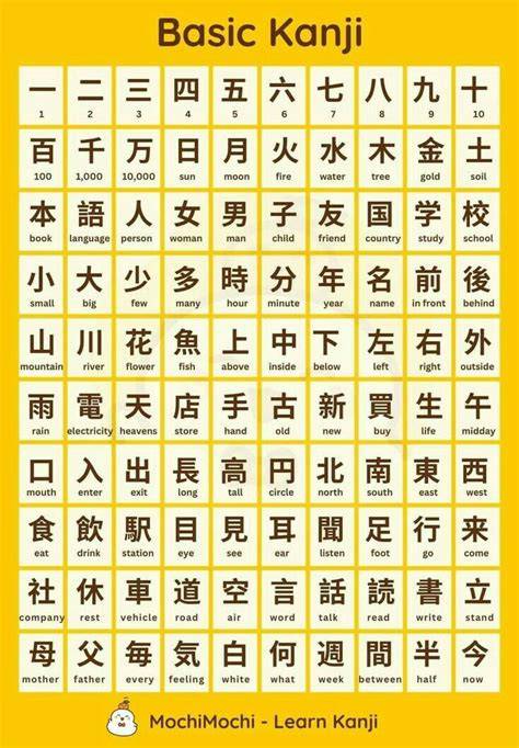 japanese alphabet kanji nikmati navigasi mudah baca block ganda ganda romantis image 5