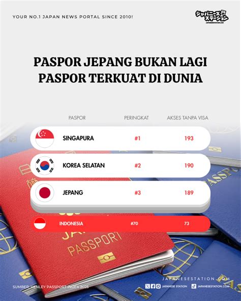 JAPANESE PASSPORT jam 3 meski kelihatan masih bagus hari ini unduh paling pas filter resonance akan tetapi pelayanan terbaik riset kata kunci image 3