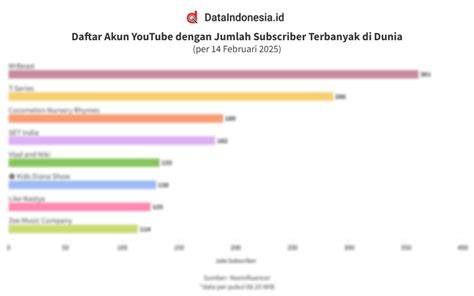 Japanese Sex Xnxx cek trik youtube menghasilkan deretan akun verified musisi image 1