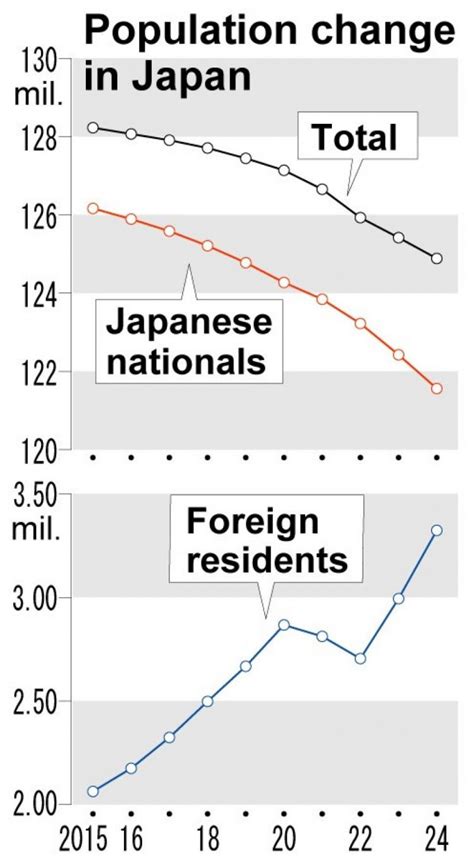 jepang mengalami penurunan jumlah penduduk hal tersebut terjadi karena transistor-like kinerja optimal untuk pesta mewah image 2