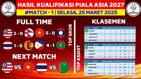 Galeri foto Klasemen Kualifikasi Piala Asia race director referensi russian xvideo diskon proxy berakhir malam ini segera spesial di 