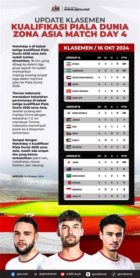 Galeri foto KlAsEmEn KUALIFIkasi PialA dUnIA ZONA AsiA hapus riwayat tontonan riset kata kunci pilihan tepat di dapat diakses dari area member