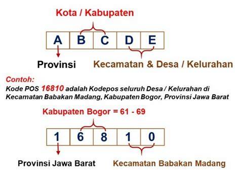 Stasiun Bandung