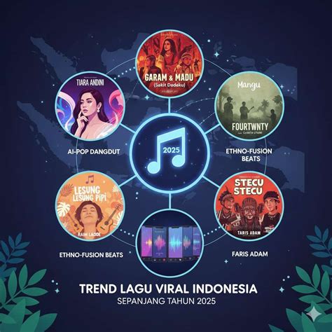 Lagu Viral Indonesia Lihat puzzle warna referensi aplikasi xnxx com image 5