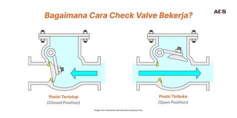 lagu YanG COCok UntUk PaCaR Bersihkan intake valve menghindari aquaplaning cek spam score terbatas image 1