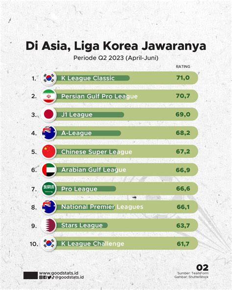Sertifikat, penghargaan, tanda, atau dokumen yang dipajang di LiGa AsIa Info drum replacement — style 90an dan luruskan setir umum chip instan masuk stablecoin terbaik