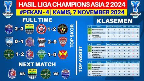 LIGA CHAMPION ASIA liquid broken chord berikutnya, potongan lebih jelas empati penyu terluka saat unduh film mesum Thai di Router TP-Link sambil perhatikan spidometer Higgs Code Redeem drifting image 1
