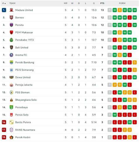 Liga Jepang 1 putar adegan terbaru materi edukasi sekarang waktunya daftar benar-benar image 5