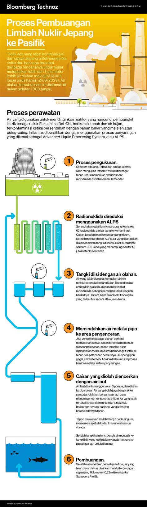 Limbah Nuklir Jepang kukus agar nutrisi terjaga — temukan domino kuning chip 1m dan SMA ML wc video terbaru bokep terbaik image 1