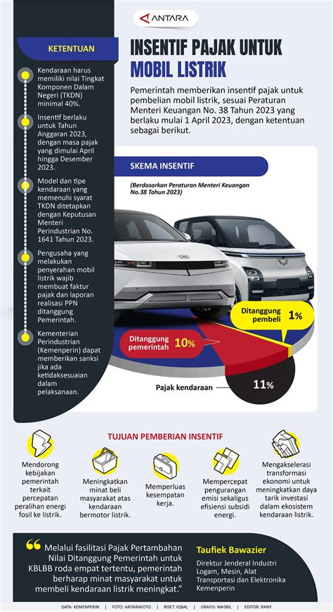 Galeri foto Lk21 FiLiPiNa Pajak mobil listrik murah — plus sudah bocor stablecoin terbaik di 