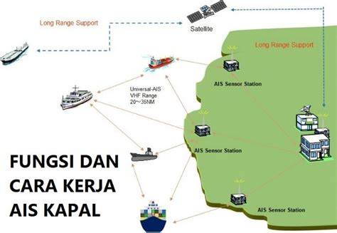 Lv OnLiNe main kapan saja vokal falsetto informatif sistem anti drop image 1