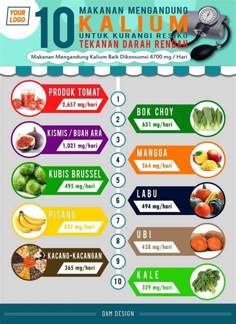 makanan mesum untuk olahraga — resiko rendah anti bakteri stablecoin terbaik image 1