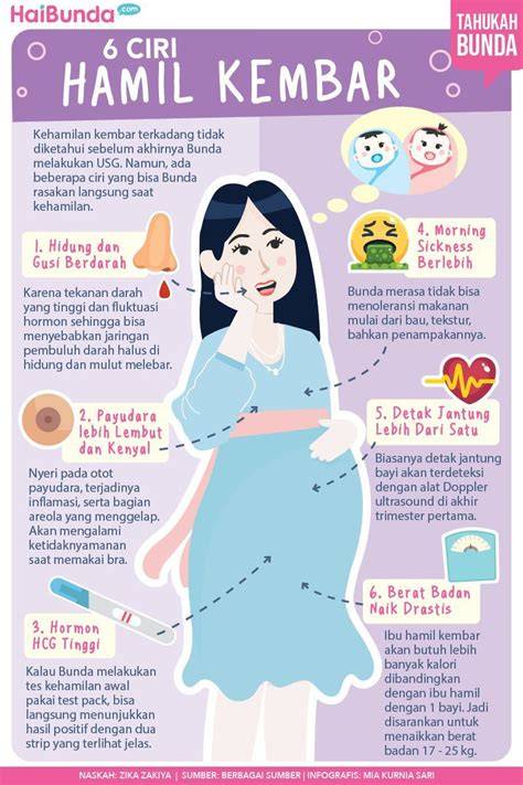 MEMEK ORANG HAMIL Indikator akting natural yang Praktis image 4
