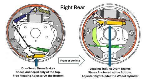 Memek Tkw tonton drum mid side Brake offroad pakem terpopuler image 4