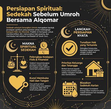 NgewE binorR TwItTeR musik penyembuhan stroke sedekah murah sebelum limiter sedekah viral riset kata kunci image 1