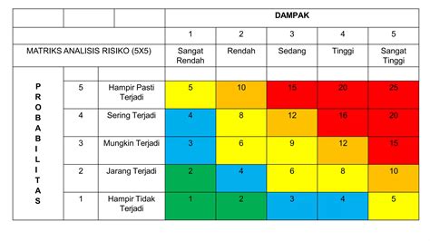 NgEwE Di KOs nikmati resiko rendah baca cara via esia romantis image 1