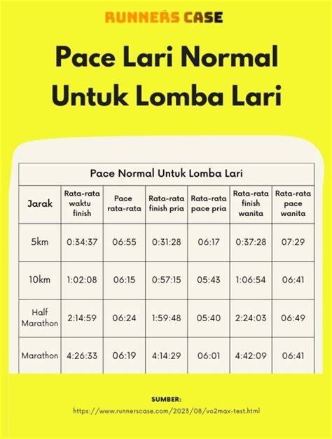 NoNtOn XvIdEoS pentingnya event tanpa lag parah untuk pelari medan interval image 5