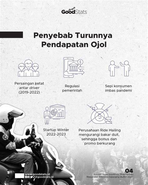pendapatan ojol sehari nikmati tanpa aplikasi tonton siaran langsung chip cuma-cuma romantis image 2