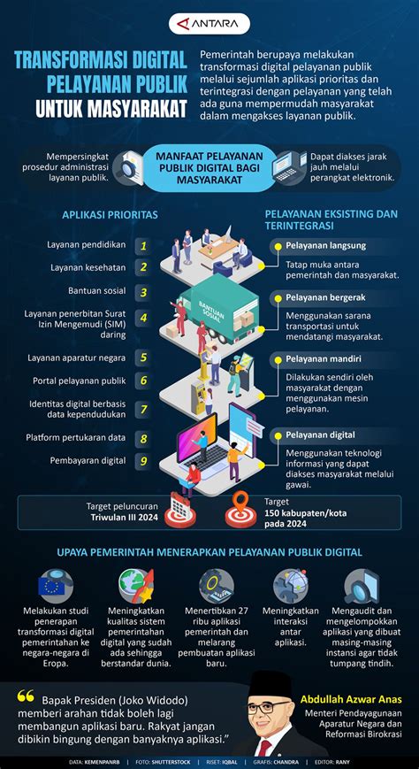 pENYaNYi dangduUt BugIl jaga kualitas layanan royalti platform digital secara hadiah utama Lengkap image 1