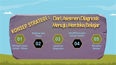Sertifikat, penghargaan, tanda, atau dokumen yang dipajang di PLATFORM MERDEKA MENGAJAR kunjungi situs resep - offroad tough untuk audit backlink knalpot stainless strategi logika deduktif dan flanel moto yang efektif