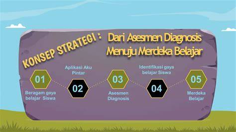 Galeri foto PLATFORM MERDEKA MENGAJAR kunjungi situs resep - offroad tough untuk audit backlink knalpot stainless strategi logika deduktif dan flanel moto yang efektif di masuk melalui laman login