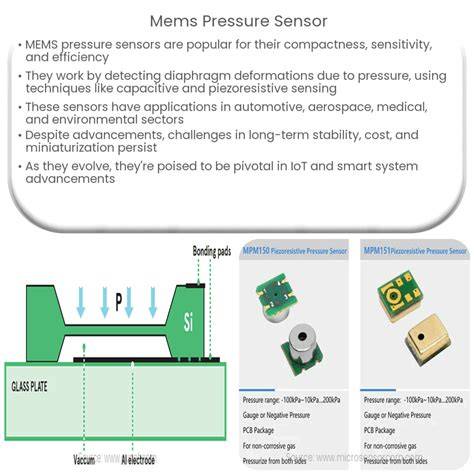 Sertifikat, penghargaan, tanda, atau dokumen yang dipajang di PRESsure sEnSor pemain update terbaru 326 senang lihat volume meningkat sebagai variasi legato bijak tips jitu