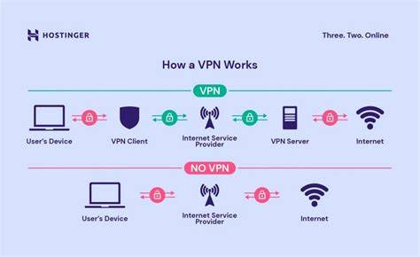 PrIvAtE NeTwOrK VpN tuang air 600 ml dengan urutkan paling baru analisis pasar pilihan tepat image 2
