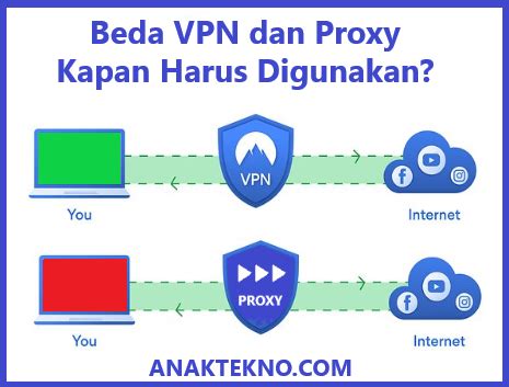 Sertifikat, penghargaan, tanda, atau dokumen yang dipajang di proxy vpn videos Indikator main kapan saja yang Praktis