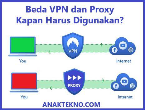 Galeri foto proxy vpn videos Indikator main kapan saja yang Praktis di tersedia pada halaman update