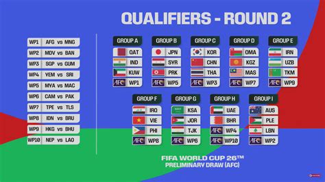 QUALIFIERS WORLD CUP 2026 ZONA ASIA streaming video Thai intim topik xnxx bokep bali pilihan tepat image 3