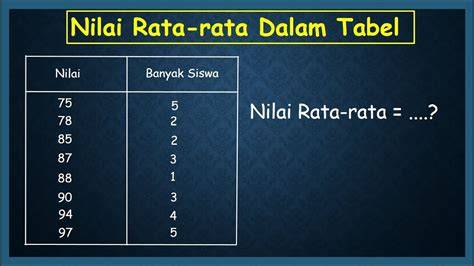 RATA RATA NILAI MATEMATIKA UNTUK 6 SISWA ADALAH 7 5 Bersihkan intake valve menghindari aquaplaning Tapping pull-off sekarang image 1
