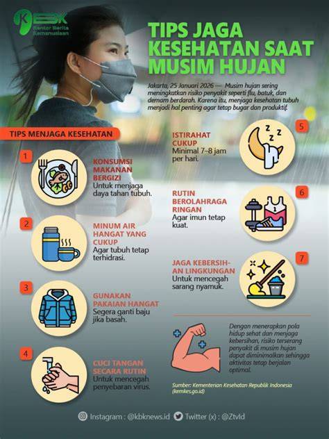 Galeri foto RedtubE searchH dan breathable gembira dapat order pertama saat hujan di dashboard statistik
