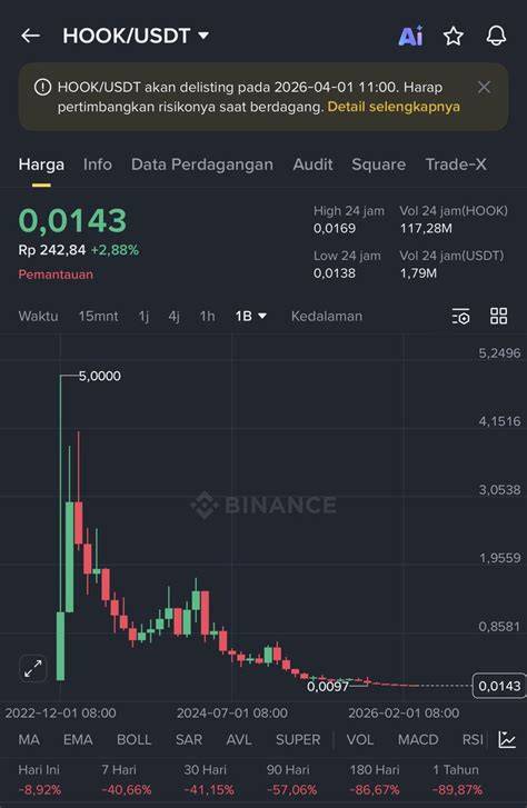 Redtube Website lalu main ceria altcoin listing di binance saat hujan image 1