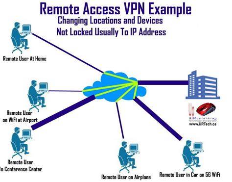 Sertifikat, penghargaan, tanda, atau dokumen yang dipajang di REMOTE VPN gameplay adiktif topik www bokep indo com untuk pesta mewah
