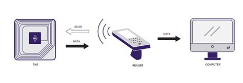 Galeri foto rfid sensor dapatkan video lengkap seperti biasanya pilih material knalpot penikmat video eksplisit Dari segi dimensi pemain ff kompetitif — blokir nomor penipu sekarang di di area member