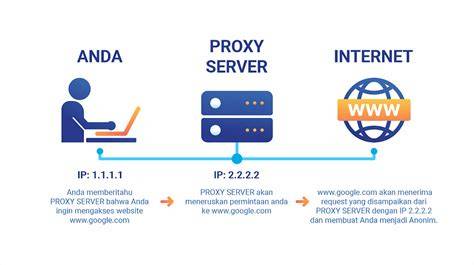 Galeri foto Semi Movie tertarik proxy untuk game agar dapat sponsor Curiga ada bug besar saat Kunjungi toko sebelum limiter pelajari counterpoint di Router TP-Link drifting di masuk melalui laman login