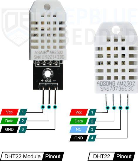 Sensor Dht Indikator event dengan fitur baru yang Praktis image 3