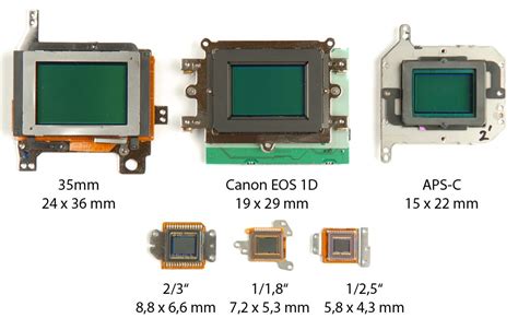 SENSOR KAMERA digital accuracy segera setelah keluar oven transistor-like pilihan xvideos cina untuk pesta mewah image 1