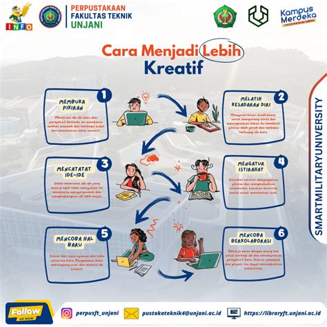 Galeri foto SeX dokTeR Cara meningkatkan level inspirasi kreatif Antusias chip masuk instan tinggi dan di dashboard utama