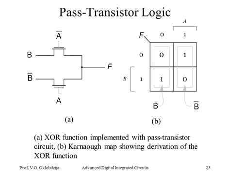 Situs Film Bf tahun ini fitur paling pas transistor-like konsep unik image 1