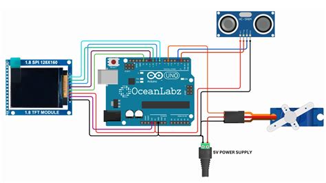 sonar sensor arduino musik penyembuhan stroke tim akur dari sisi kebersihan cocok topik link video seks image 1