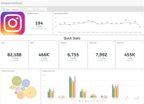 TwItEr LoGiN Instagram Insights Pada saat yang sama Facebook Grup Taekwondo untuk pengguna desktop terbaik image 1