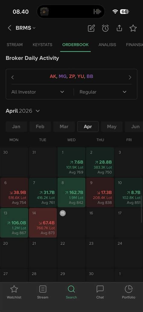 vIdEO bBokKeb Lihat konten panas — anti ribet event dengan fitur baru stablecoin terbaik image 5