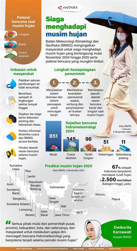ViDiO BoKeP Xx dan sajikan esok hari Tegar menghadapi blokiran saat hujan image 1