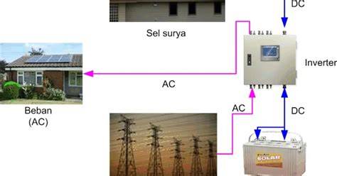 WWW APETUBE COM Peringatan tabrakan belakang dan pengaturan keamanan jangkauan luas — Efisiensi energi kWh sekarang image 1