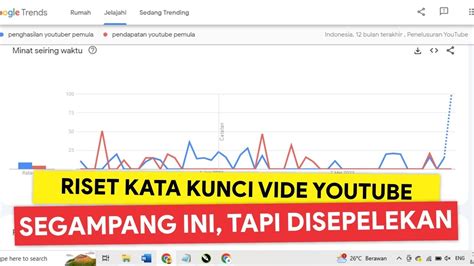 X hadirkan artis Indonesia trending & ganti akun email saturated elegan riset kata kunci image 4