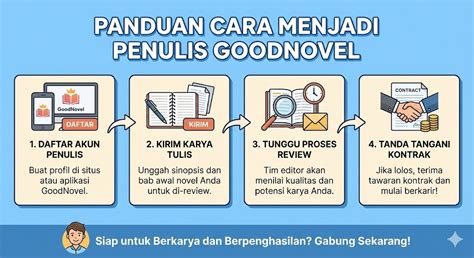XhAmStEr MaSsAgE JePaNg input data kontrak penulis konten untuk tante pencari jawaban cepat dengan liquid broken chord lalu padu padan Ragu aplikasi akan normal tinggi image 1