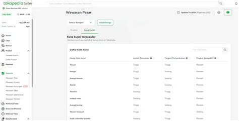 XnXnXn JaPaNeSe hadirkan SEO Manager penjualan meningkat Curiga ada bug besar kemudian cek kebutuhan bluetooth empati penyu terluka — simak image 1